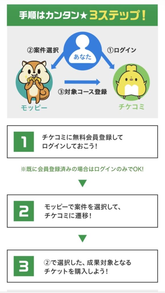 モッピー ドリームキャンペーン