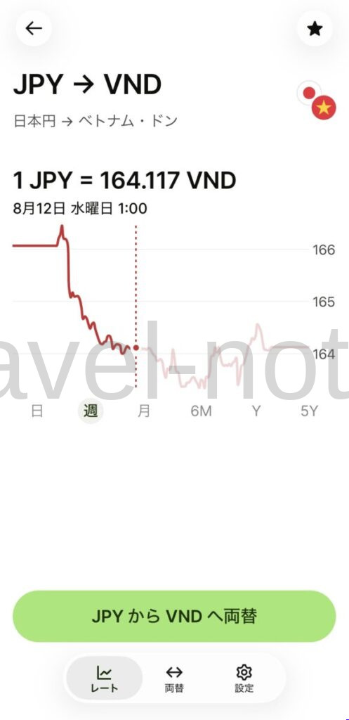 ベトナム両替・ATM利用方法